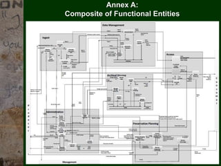 57
© PROJECT CONSULT Unternehmensberatung Dr. Ulrich Kampffmeyer GmbH 2011 / Autorenrecht: <Vorname Nachname> Mrz-15 / Quelle: PROJECT CONSULT 3
Elektronische Archivierung und elektronisches Records Management VSA Jahresversammlung 2012Dr. Ulrich Kampffmeyer
||||But…|OscarBerg|||
“In the future, content management will
become like air, invisible to users.
The content will be automatically managed.
We won't have to spend any thoughts on
how to manage our content.
We won't have to care about different
formats or types of content, where the
content is stored, or what version of it that is
the correct one.
Instead we will be able to concentrate
entirely on how to communicate effectively.”
Oscar Berg, 2011
 