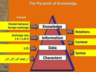 8
© PROJECT CONSULT Unternehmensberatung Dr. Ulrich Kampffmeyer GmbH 2011 / Autorenrecht: <Vorname Nachname> Mrz-15 / Quelle: PROJECT CONSULT 3
Elektronische Archivierung und elektronisches Records Management VSA Jahresversammlung 2012Dr. Ulrich Kampffmeyer
|Introduction|FromECMtoEIM||
Enterprise Content Management
2000 – 201?
“Enterprise Content Management is the
Strategies, Methods and Tools used to Capture,
Manage, Store, Preserve, and Deliver Content and
Documents related to Organizational Processes.”
John Mancini, President
AIIM Association for Information and
Image Management International, 2008
ECM
 