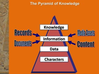 9
© PROJECT CONSULT Unternehmensberatung Dr. Ulrich Kampffmeyer GmbH 2011 / Autorenrecht: <Vorname Nachname> Mrz-15 / Quelle: PROJECT CONSULT 3
Elektronische Archivierung und elektronisches Records Management VSA Jahresversammlung 2012Dr. Ulrich Kampffmeyer
|Introduction|FromECMtoEIM||
Unstructured
Content
Unstructured
Content
DataDataBusiness
Processes
Business
Processes
STORE
MANAGE
DELIVER
PRESERVE
CAPTURE
STORE
MANAGE
DELIVER
PRESERVE
CAPTURE
STORE
MANAGE
DELIVER
PRESERVE
CAPTURE
AIIM International, 2003
ECM Claim 2003
 