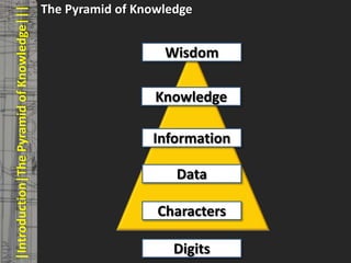 The Pyramid of Knowledge
       |Introduction|The Pyramid of Knowledge|||       © PROJECT CONSULT Unternehmensberatung Dr. Ulrich Kampffmeyer GmbH 2011   / Autorenrecht: <Vorname Nachname> Mrz-13 / Quelle: PROJECT CONSULT 3




                                                                                                                                 Wisdom

                                                                                                                        Knowledge

                                                                                                                      Information

                                                                                                                                          Data

                                                                                                                         Characters

Elektronische Archivierung und elektronisches Records Management
                                                                                                                                       Digits
                                                                                                                        Dr. Ulrich Kampffmeyer                                                 VSA Jahresversammlung 2012   14
 