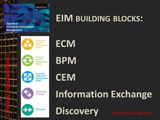 © PROJECT CONSULT Unternehmensberatung Dr. Ulrich Kampffmeyer GmbH 2011   / Autorenrecht: <Vorname Nachname> Mrz-13 / Quelle: PROJECT CONSULT 3




                                                                                EIM BUILDING BLOCKS:

                                                                                ECM
    ||Point of view|OpenText||




                                                                                BPM
                                                                                CEM
                                                                                Information Exchange

Elektronische Archivierung und elektronisches Records Management
                                                                                Discovery                 Dr. Ulrich Kampffmeyer
                                                                                                                                                                               OpenText Whitepaper 2012
                                                                                                                                                                                 VSA Jahresversammlung 2012   21
 