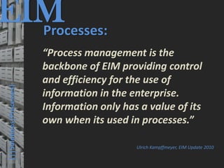 EIM
  Processes:
                                         © PROJECT CONSULT Unternehmensberatung Dr. Ulrich Kampffmeyer GmbH 2011   / Autorenrecht: <Vorname Nachname> Mrz-13 / Quelle: PROJECT CONSULT 3




                                      “Process management is the
                                      backbone of EIM providing control
                                      and efficiency for the use of
      |||Solutions|Processes|




                                      information in the enterprise.
                                      Information only has a value of its
                                      own when its used in processes.”

                                                                                                                                                        Ulrich Kampffmeyer, EIM Update 2010


Elektronische Archivierung und elektronisches Records Management                                          Dr. Ulrich Kampffmeyer                                                 VSA Jahresversammlung 2012   33
 