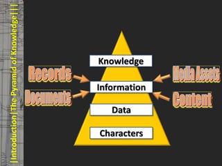 16
© PROJECT CONSULT Unternehmensberatung Dr. Ulrich Kampffmeyer GmbH 2011 / Autorenrecht: <Vorname Nachname> Mrz-20 / Quelle: PROJECT CONSULT 3
Elektronische Archivierung und elektronisches Records Management VSA Jahresversammlung 2012Dr. Ulrich Kampffmeyer
|Introduction|ThePyramidofKnowledge|||
Characters
Data
Knowledge
Information
 