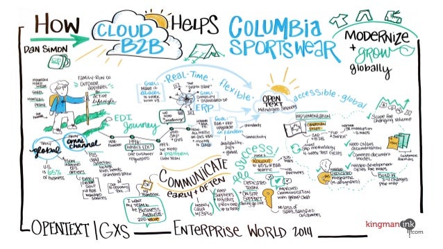 OpenText Enterprise World - How Cloud B2B Helps Columbia Sportswear M…