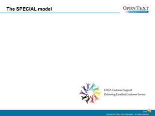 The SPECIAL model Copyright © Open Text Corporation . All rights reserved. Slide  