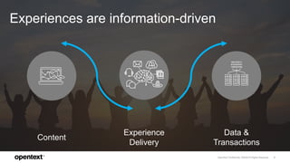 OpenText Confidential. ©2020 All Rights Reserved. 3
Experiences are information-driven
Content
Data &
Transactions
Experie...