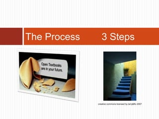 The Process 3 Steps
creative commons licensed by larry&flo 2007
 
