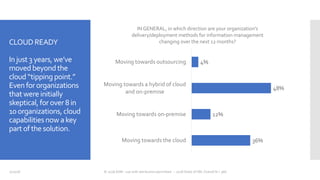 CLOUDREADY
Injust3years,we’ve
movedbeyondthe
cloud“tippingpoint.”
Evenfororganizations
that were initially
skeptical,forover8in
10organizations,cloud
capabilitiesnowakey
part ofthe solution.
7/20/18 © 2018 AIIM - use with attribution permitted -- 2018 State of IIM, Overall N = 366
36%
12%
48%
4%
Moving towards the cloud
Moving towards on-premise
Moving towards a hybrid of cloud
and on-premise
Moving towards outsourcing
IN GENERAL, in which direction are your organization's
delivery/deployment methods for information management
changing over the next 12 months?
 