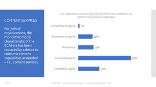 CONTENTSERVICES
For70% of
organizations,the
monolithicmodel
characteristicofthe
ECMerahas been
replacedbyadesire to
consume content
capabilitiesasneeded
–i.e.,contentservices.
7/20/18 © 2018 AIIM - use with attribution permitted -- 2018 State of IIM, Overall N = 366
20%
50%
15%
14%
1%
Completely agree
Somewhat agree
No opinion
Somewhat disagree
Completely disagree
Our organization wants to pick only the information capabilities we
need for each process or application.
 