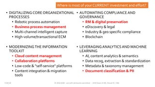 • DIGITALIZING CORE ORGANIZATIONAL
PROCESSES
• Robotic process automation
• Business process management
• Multi-channel intelligent capture
• High-volume/transactional ECM
• MODERNIZINGTHE INFORMATION
TOOLKIT
• Cloud content management
• Collaboration platforms
• Low-code & "self-service" platforms
• Content integration & migration
tools
• AUTOMATING COMPLIANCE AND
GOVERNANCE
• RM & digital preservation
• eDiscovery & legal
• Industry & geo specific compliance
• Blockchain
• LEVERAGING ANALYTICS AND MACHINE
LEARNING
• AI, content analytics & semantics
• Data recog, extraction & standardization
• Metadata & taxonomy management
• Document classification & PII
Where is most of your CURRENT investment and effort?
7/20/18 © 2018 AIIM - use with attribution permitted -- 2018 State of IIM, Overall N = 366
 