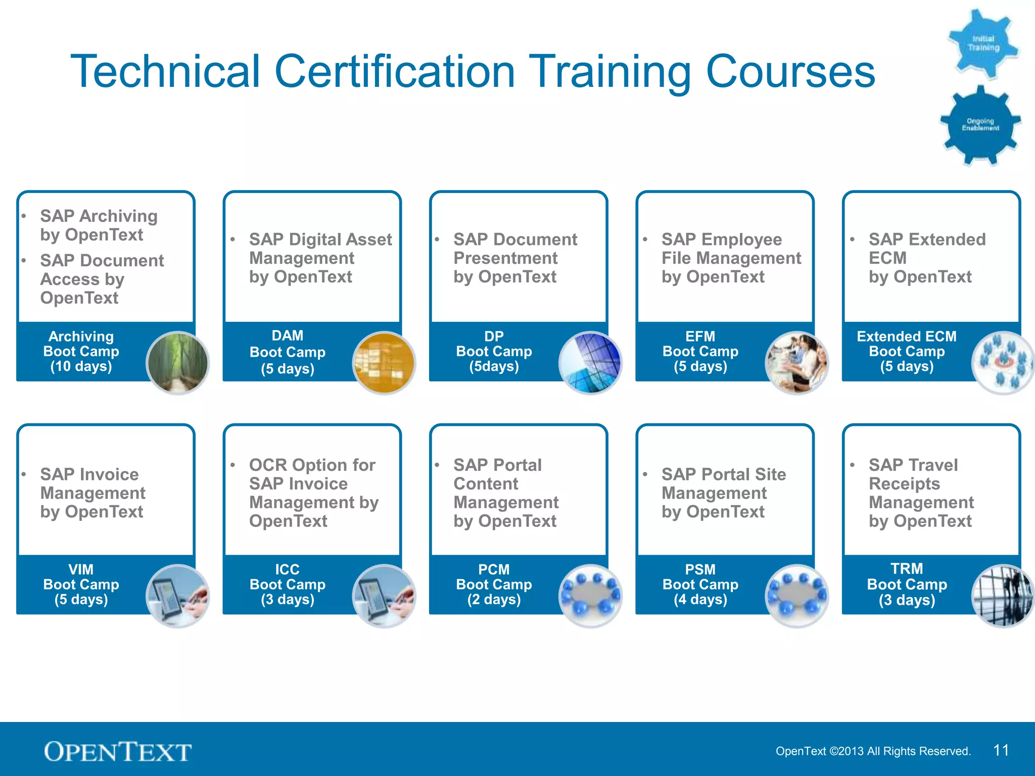 OpenText ©2013 All Rights Reserved. 11
Technical Certification Training Courses
Archiving
Boot Camp
(10 days)
DAM
Boot Camp
(5 days)
DP
Boot Camp
(5days)
EFM
Boot Camp
(5 days)
Extended ECM
Boot Camp
(5 days)
VIM
Boot Camp
(5 days)
ICC
Boot Camp
(3 days)
PCM
Boot Camp
(2 days)
PSM
Boot Camp
(4 days)
TRM
Boot Camp
(3 days)
• SAP Archiving
by OpenText
• SAP Document
Access by
OpenText
• SAP Digital Asset
Management
by OpenText
• SAP Document
Presentment
by OpenText
• SAP Employee
File Management
by OpenText
• SAP Extended
ECM
by OpenText
• SAP Invoice
Management
by OpenText
• OCR Option for
SAP Invoice
Management by
OpenText
• SAP Portal
Content
Management
by OpenText
• SAP Portal Site
Management
by OpenText
• SAP Travel
Receipts
Management
by OpenText
 