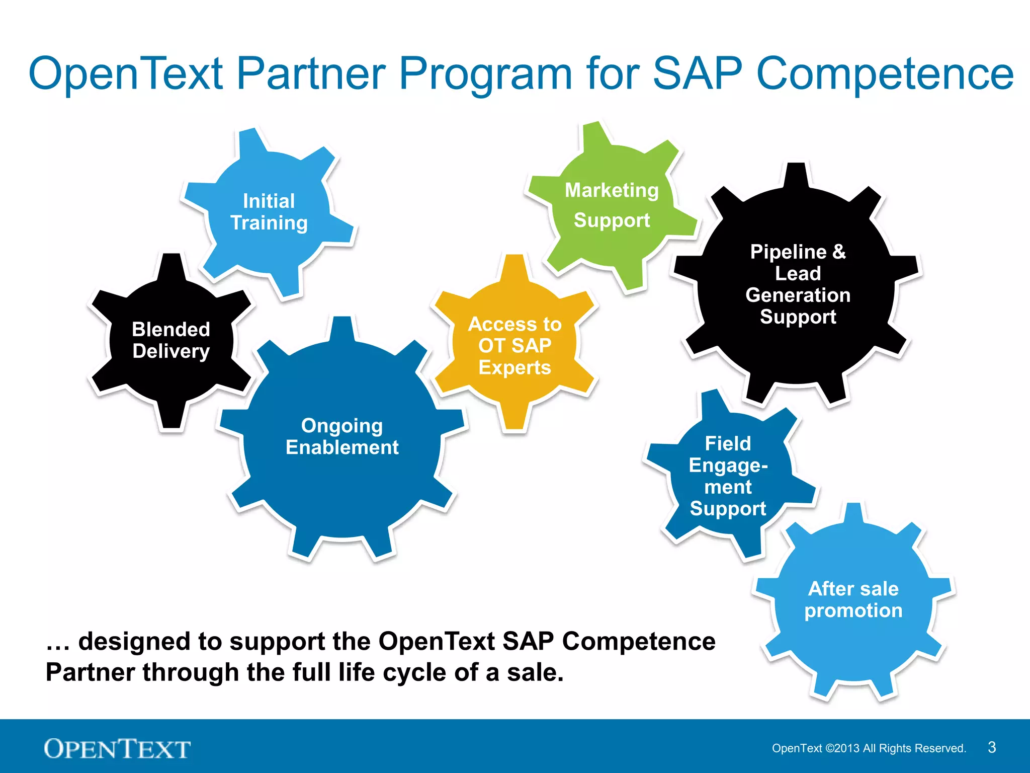 OpenText ©2013 All Rights Reserved. 3
Field
Engage-
ment
Support
Pipeline &
Lead
Generation
Support
Blended
Delivery
Ongoing
Enablement
Access to
OT SAP
Experts
Marketing
Support
After sale
promotion
Initial
Training
OpenText Partner Program for SAP Competence
… designed to support the OpenText SAP Competence
Partner through the full life cycle of a sale.
 