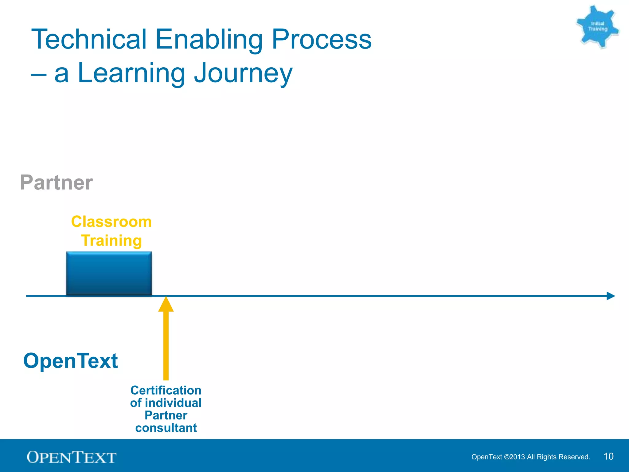 OpenText ©2013 All Rights Reserved. 10
Technical Enabling Process
– a Learning Journey
Partner
OpenText
Classroom
Training
Certification
of individual
Partner
consultant
 
