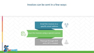These go through OCR
and a DP is created
Email the invoices to a
specific email address
Invoices can be sent in a few ways:
Scan the invoices using a special scanner
 