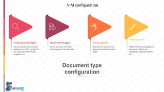 Each document type controls
whether it is a PO or a Non PO
doc type and all the checks
assigned to it
Create document types
All the business roles that
should apply to this doc type
Create Process types
Which fields should appear on
the screen. Which are
mandatory, optional, hidden
etc.
Indexing screen
what can the user do once
they get the invoice in their
inbox
Process options
Document type
configuration
VIM configuration
 
