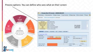 AP processor
What are all the
things I can do with
this document
Forawrd it
to others
PREPARE
FOR RE
ENGINEERIN
G
Park
document
Send for
approval
Change
document
type
Process options- You can define who sees what on their screen
 