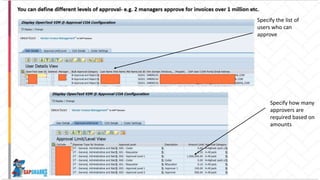 Specify the list of
users who can
approve
Specify how many
approvers are
required based on
amounts
 
