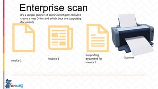 Enterprise scan
Invoice 1
Invoice 2
Supporting
document for
Invoice 2
Scanner
It’s a special scanner- it knows which pdfs should it
create a new DP for and which docs are supporting
documents
 