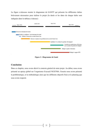21
La figure ci-dessous montre le diagramme de GANTT qui présente les différentes tâches
brièvement nécessaires pour réaliser le projet (la durée et les dates de chaque tâche sont
indiquées dans le tableau ci-dessus) :
Figure 2 : Diagramme de Gantt
Conclusion
Dans ce chapitre, nous avons décrit le contexte général de notre projet. Au début, nous avons
présenté un aperçu global sur l’organisme d’accueil NEXTMA. Ensuite nous avons présenté
la problématique, et la méthodologie ainsi que les différents objectifs fixés et le planning que
nous avons respecté.
 