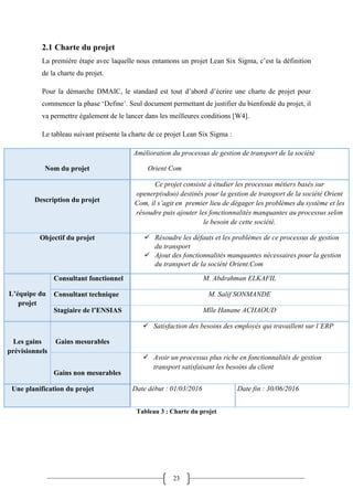23
2.1 Charte du projet
La première étape avec laquelle nous entamons un projet Lean Six Sigma, c’est la définition
de la charte du projet.
Pour la démarche DMAIC, le standard est tout d’abord d’écrire une charte de projet pour
commencer la phase ‘Define’. Seul document permettant de justifier du bienfondé du projet, il
va permettre également de le lancer dans les meilleures conditions [W4].
Le tableau suivant présente la charte de ce projet Lean Six Sigma :
Nom du projet
Amélioration du processus de gestion de transport de la société
Orient Com
Description du projet
Ce projet consiste à étudier les processus métiers basés sur
openerp(odoo) destinés pour la gestion de transport de la société Orient
Com, il s’agit en premier lieu de dégager les problèmes du système et les
résoudre puis ajouter les fonctionnalités manquantes au processus selon
le besoin de cette société.
Objectif du projet  Résoudre les défauts et les problèmes de ce processus de gestion
du transport
 Ajout des fonctionnalités manquantes nécessaires pour la gestion
du transport de la société Orient.Com
L’équipe du
projet
Consultant fonctionnel M. Abdrahman ELKAFIL
Consultant technique M. Salif SONMANDE
Stagiaire de l’ENSIAS Mlle Hanane ACHAOUD
Les gains
prévisionnels
Gains mesurables
 Satisfaction des besoins des employés qui travaillent sur l’ERP
Gains non mesurables
 Avoir un processus plus riche en fonctionnalités de gestion
transport satisfaisant les besoins du client
Une planification du projet Date début : 01/03/2016 Date fin : 30/06/2016
Tableau 3 : Charte du projet
 