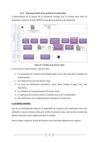 35
3.1.2 Processus métier de la gestion de la facturation
L’administrateur de la gestion de la facturation interagit avec le système pour créer les
facturations clients, le modèle BPMN suivant décrit le processus de facturation:
Figure 8 : Création de la facture client
Le travail de cet administrateur consiste à faire :
1- La terminaison de l’opération de transport après avoir le BL signé par le récepteur de
la marchandise ;
2- La création d’une nouvelle facture client ;
3- La saisir les informations nécessaires : ajout client, montant à payer, taxe, date
facturation ;
4- La validation et l’enregistrement de la facture client ;
5- L’impression de la facture client et l’attachée avec le BL correspondant ;
6- Des vérifications et les réglementations financières en fin du mois.
Le problème identifié:
Lors de la vérification des factures, le responsable de la gestion de la facturation trouve des
difficultés à trouver la facture cible pour vérifier les données saisis, cela est dû au nombre des
factures colossales saisies chaque jour dans le système.
Dans la figure ci-dessous, la liste des factures saisit sous Odoo dépassent une centaine :
 