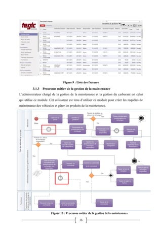 36
Figure 9 : Liste des factures
3.1.3 Processus métier de la gestion de la maintenance
L’administrateur chargé de la gestion de la maintenance et la gestion du carburant est celui
qui utilise ce module. Cet utilisateur est tenu d’utiliser ce module pour créer les requêtes de
maintenance des véhicules et gérer les produits de la maintenance.
Ce processus regroupe les activités de la gestion de la maintenance allant de la demande des
produits/pièces de rechanges nécessaires pour la maintenance jusqu’au réglage du véhicule.
Voici une liste d’activités
Figure 10 : Processus métier de la gestion de la maintenance
 