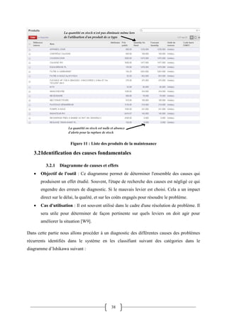 38
Figure 11 : Liste des produits de la maintenance
3.2Identification des causes fondamentales
3.2.1 Diagramme de causes et effets
 Objectif de l'outil : Ce diagramme permet de déterminer l'ensemble des causes qui
produisent un effet étudié. Souvent, l'étape de recherche des causes est négligé ce qui
engendre des erreurs de diagnostic. Si le mauvais levier est choisi. Cela a un impact
direct sur le délai, la qualité, et sur les coûts engagés pour résoudre le problème.
 Cas d'utilisation : Il est souvent utilisé dans le cadre d'une résolution de problème. Il
sera utile pour déterminer de façon pertinente sur quels leviers on doit agir pour
améliorer la situation [W9].
Dans cette partie nous allons procéder à un diagnostic des différentes causes des problèmes
récurrents identifiés dans le système en les classifiant suivant des catégories dans le
diagramme d’Ishikawa suivant :
 