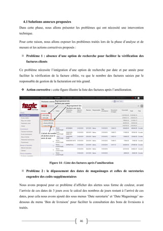 46
4.1Solutions annexes proposées
Dans cette phase, nous allons présenter les problèmes qui ont nécessité une intervention
technique.
Pour cette raison, nous allons exposer les problèmes traités lors de la phase d’analyse et de
mesure et les actions correctives proposés :
 Problème 1 : absence d’une option de recherche pour faciliter la vérification des
factures clients
Ce problème nécessite l’intégration d’une option de recherche par date et par année pour
faciliter la vérification de la facture ciblée, vu que le nombre des factures saisies par le
responsable de gestion de la facturation est très grand.
 Action corrective : cette figure illustre la liste des factures après l’amélioration.
Figure 14 : Liste des factures après l’amélioration
 Problème 2 : le dépassement des dates de magasinages et celles de surestaries
engendre des coûts supplémentaires
Nous avons proposé pour ce problème d’afficher des alertes sous forme de couleur, avant
l’arrivée de ces dates de 3 jours avec le calcul des nombres de jours restant à l’arrivé de ces
dates, pour cela nous avons ajouté des sous menus ‘Date surestarie’ et ‘Date Magasinage’ au-
dessous du menu ‘Bon de livraison’ pour faciliter la consultation des bons de livraisons à
traités.
 