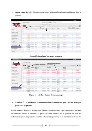 47
 Action corrective : les illustrations suivantes indiquent l’amélioration effectuée dans le
système.
Figure 15 : Interface d'alerte date surestarie
Figure 16 : Interface d'alerte date magasinage
 Problème 3 : la gestion de la consommation du carburant par véhicule n'est pas
gérée dans le système
Sous le module ‘Transport Management System’, nous avons un espace pour gérer les bons
de carburants interne et externes, la partie qui nous intéresse est la gestion des bons de
carburants internes. Le problème identifié est que le responsable de la maintenance utilise des
 