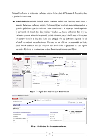 48
fichiers Excel pour la gestion du carburant interne (cela est dû à l’absence de formation dans
la gestion du carburant).
 Action corrective : Pour créer un bon de carburant interne d'un véhicule, il faut saisir la
quantité du type de carburant utilisée. Cette quantité est soustraite automatiquement de la
quantité globale du type de carburant choisi dans le stock. A noter que dans le système,
le carburant est stocké dans des citernes virtuelles. A chaque utilisation d'un type de
carburant pour un véhicule la quantité globale démunie jusqu’à l'affichage d'alerte pour
se réapprovisionner à nouveau. Ainsi que chaque coût de carburant dépensé sur un
véhicule sera ajouté aux coûts totaux dépensés sur un véhicule en générale(le suivi des
coûts totaux dépensés sur les véhicules sera traité dans le problème 6). Les figures
suivantes décrivent la procédure de gestion du carburant interne sous Odoo :
Figure 17 : Ajout d'un nouveau type de carburant
Figure 18 : Gestion des citernes de carburant
 