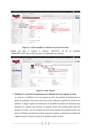50
Figure 21 : Liaison chauffeur et véhicule sous le bon de livraison
Malgré que dans le système le véhicule ‘14014-H-6’ est lié au chauffeur
‘ABDLMOTALIB’ dans la fiche qui porte les informations du véhicule:
Figure 22 : Fiche véhicule
 Problème 5 : retard de la maintenance des véhicules lors de la rupture de stock
La cause de ce problème est la non gestion du stock des produits de maintenances et
pièces de rechanges. Pour cette raison nous avons opté pour la gestion du stock de ces
produits. A chaque requête de maintenance un ensemble de produits est nécessaire pour
maintenir un véhicule sont choisies, la quantité choisie d'un produit précis doit être
démunie du stock. Lors de la rupture du stock d'une quantité des produits donnés, une
alerte est affichée sous forme de couleur rouge pour signaler au utilisateur du système de
s'approvisionner à nouveau en plus de la quantité restante en stock.
 