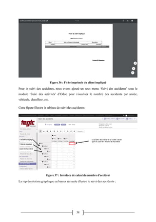 58
Figure 36 : Fiche imprimée du client impliqué
Pour le suivi des accidents, nous avons ajouté un sous menu ‘Suivi des accidents’ sous le
module ‘Suivi des activités’ d’Odoo pour visualiser le nombre des accidents par année,
véhicule, chauffeur..etc.
Cette figure illustre le tableau de suivi des accidents:
Figure 37 : Interface de calcul du nombre d'accident
La représentation graphique en barres suivante illustre le suivi des accidents :
 