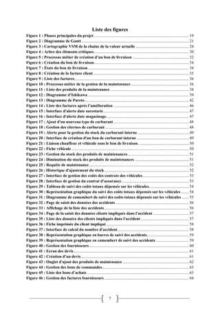 7
Liste des figures
Figure 1 : Phases principales du projet............................................................................................. 19
Figure 2 : Diagramme de Gantt ......................................................................................................... 21
Figure 3 : Cartographie VSM de la chaine de la valeur actuelle .................................................... 24
Figure 4 : Arbre des éléments critiques............................................................................................. 30
Figure 5 : Processus métier de création d’un bon de livraison ....................................................... 32
Figure 6 : Création du bon de livraison............................................................................................. 34
Figure 7 : États du bon de livraison................................................................................................... 34
Figure 8 : Création de la facture client.............................................................................................. 35
Figure 9 : Liste des factures................................................................................................................ 36
Figure 10 : Processus métier de la gestion de la maintenance......................................................... 36
Figure 11 : Liste des produits de la maintenance ............................................................................. 38
Figure 12 : Diagramme d’Ishikawa................................................................................................... 39
Figure 13 : Diagramme de Pareto...................................................................................................... 42
Figure 14 : Liste des factures après l’amélioration .......................................................................... 46
Figure 15 : Interface d'alerte date surestarie.................................................................................... 47
Figure 16 : Interface d'alerte date magasinage................................................................................. 47
Figure 17 : Ajout d'un nouveau type de carburant.......................................................................... 48
Figure 18 : Gestion des citernes de carburant .................................................................................. 48
Figure 19 : Alerte pour la gestion du stock du carburant interne .................................................. 49
Figure 20 : Interface de création d'un bon de carburant interne ................................................... 49
Figure 21 : Liaison chauffeur et véhicule sous le bon de livraison.................................................. 50
Figure 22 : Fiche véhicule................................................................................................................... 50
Figure 23 : Gestion du stock des produits de maintenances............................................................ 51
Figure 24 : Diminution du stock des produits de maintenances ..................................................... 51
Figure 25 : Requête de maintenance.................................................................................................. 52
Figure 26 : Historique d'ajustement du stock................................................................................... 52
Figure 27 : Interface de gestion des coûts des contrats des véhicules............................................. 53
Figure 28 : Interface de gestion du contrat d’assurance.................................................................. 53
Figure 29 : Tableau de suivi des coûts totaux dépensés sur les véhicules....................................... 54
Figure 30 : Représentation graphique du suivi des coûts totaux dépensés sur les véhicules........ 54
Figure 31 : Diagramme de camembert de suivi des coûts totaux dépensés sur les véhicules ....... 55
Figure 32 : Page de saisit des données des accidents........................................................................ 56
Figure 33 : Affichage de la liste des accidents................................................................................... 56
Figure 34 : Page de la saisit des données clients impliqués dans l'accident ................................... 57
Figure 35 : Liste des données des clients impliqués dans l'accident ............................................... 57
Figure 36 : Fiche imprimée du client impliqué................................................................................. 58
Figure 37 : Interface de calcul du nombre d'accident...................................................................... 58
Figure 38 : Représentation graphique en barres de suivi des accidents......................................... 59
Figure 39 : Représentation graphique en camembert de suivi des accidents ................................ 59
Figure 40 : Gestion des fournisseurs.................................................................................................. 60
Figure 41 : Ecran des devis................................................................................................................. 61
Figure 42 : Création d’un devis.......................................................................................................... 61
Figure 43 : Onglet d'ajout des produits de maintenance................................................................. 62
Figure 44 : Gestion des bons de commandes..................................................................................... 63
Figure 45 : Liste des bons d’achats.................................................................................................... 63
Figure 46 : Gestion des factures fournisseurs................................................................................... 64
 
