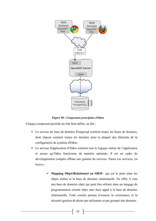 82
Figure 50 : Composants principales d'Odoo
Chaque composant possède un rôle bien défini, en fait :
 Le serveur de base de données Postgresql contient toutes les bases de données,
dont chacun contient toutes les données ainsi la plupart des éléments de la
configuration du système d'Odoo.
 Le serveur d'application d’Odoo contient tout le logique métier de l’application
et assure qu’Odoo fonctionne de manière optimale. Il est un cadre de
développement complet offrant une gamme de services. Parmi ces services, on
trouve :
 Mapping Objet/Relationnel ou ORM : qui est le pont entre les
objets métier et la base de données relationnelle. En effet, il crée
une base de données objet qui peut être utilisée dans un langage de
programmation orienté objet sans faire appel à la base de données
relationnelle. Cette couche permet d’assurer la consistance et la
sécurité (gestion de droits par utilisateur et par groupe) des données.
 