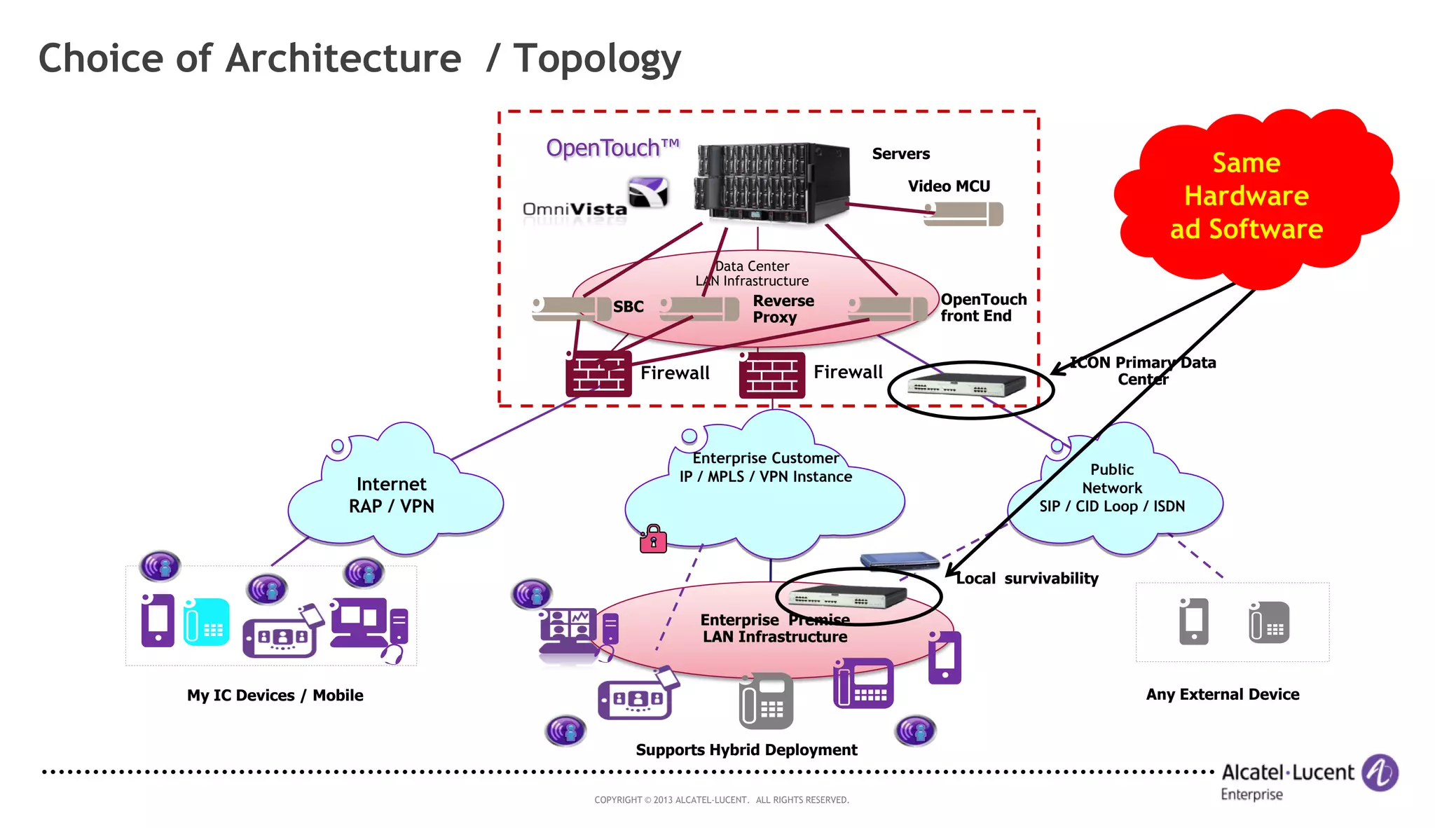 Open touch truly-unified-communication | PDF