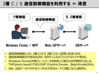 4
3層 C / S 通信制御機能を利用する ＝ 得意
Windows Forms / WPF
• 通信制御機能により、2層 C/S を 3層 C/S に容易に拡張できる。
• 通信制御機能の内部はSOAP、RESTによるオブジェクトのバイナリ転送。
• Windows FormsのP層フレームワークを使用した場合の非同期呼び出しは、
TAP(async/await)ではなくEAP (Control.Invoke、.BeginInvoke)のみ。
• なお、当該アーキテクチャをインプロセス呼出モードで2層C/Sにも適用可。
通信制御機能
DBサーバWeb/APサーバ
B、D層機能P層機能
 