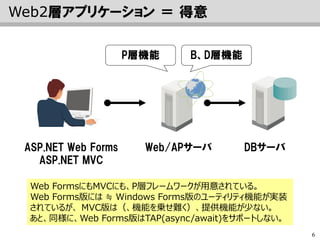 6
Web2層アプリケーション ＝ 得意
ASP.NET Web Forms
ASP.NET MVC
Web FormsにもMVCにも、P層フレームワークが用意されている。
Web Forms版には ≒ Windows Forms版のユーティリティ機能が実装
されているが、 MVC版は（、機能を乗せ難く）、提供機能が少ない。
あと、同様に、Web Forms版はTAP(async/await)をサポートしない。
DBサーバWeb/APサーバ
B、D層機能P層機能
 