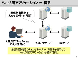 7
Web3層アプリケーション ＝ 得意
ASP.NET Web Forms
ASP.NET MVC
通信制御機能やRawなSOAP or RESTを使用して、
Web3層アプリケーションも構成可能。
DBサーバWeb/APサーバ
通信制御機能 or
RawなSOAP or REST
 