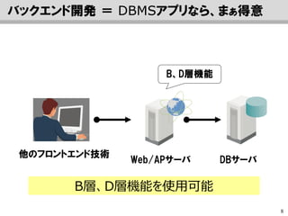 8
バックエンド開発 ＝ DBMSアプリなら、まぁ得意
他のフロントエンド技術
B層、D層機能を使用可能
DBサーバWeb/APサーバ
B、D層機能
 