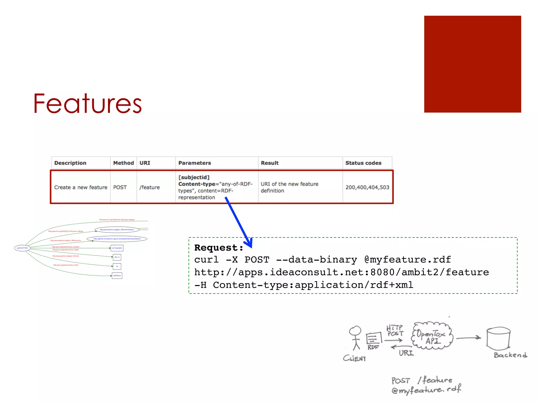 Features 
Request:! 
curl -X POST --data-binary @myfeature.rdf! 
http://apps.ideaconsult.net:8080/ambit2/feature! 
-H Content-type:application/rdf+xml! 
 