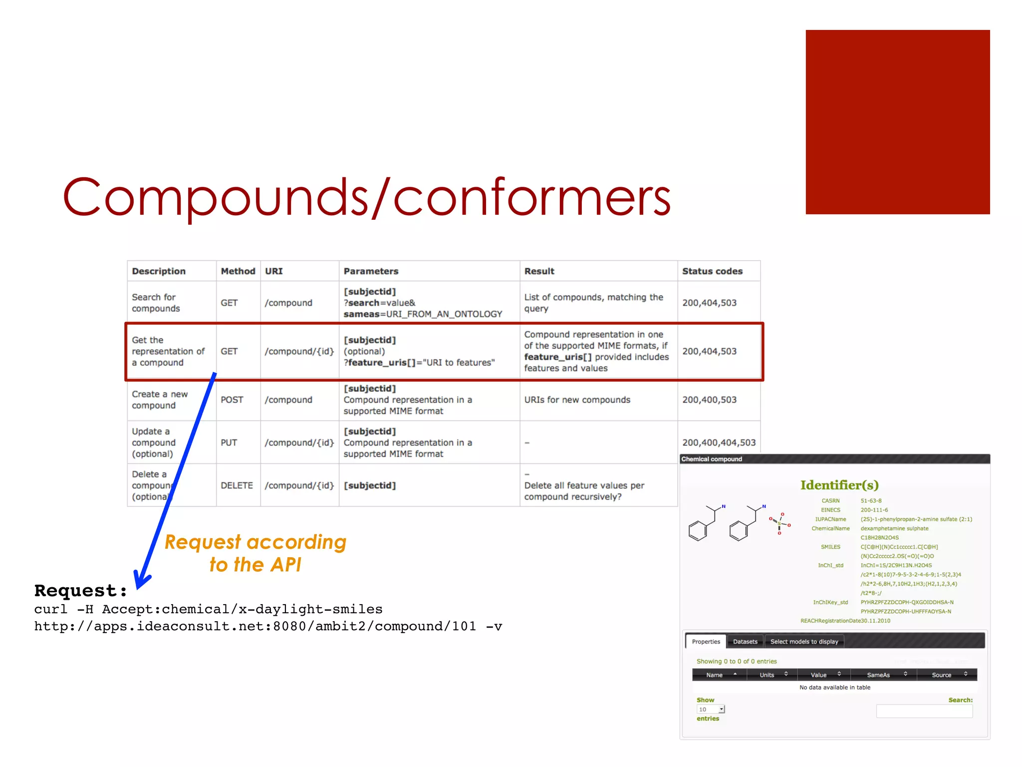 Compounds/conformers 
Request according 
to the API 
Request:! 
curl -H Accept:chemical/x-daylight-smiles ! 
http://apps.ideaconsult.net:8080/ambit2/compound/101 -v! 
 