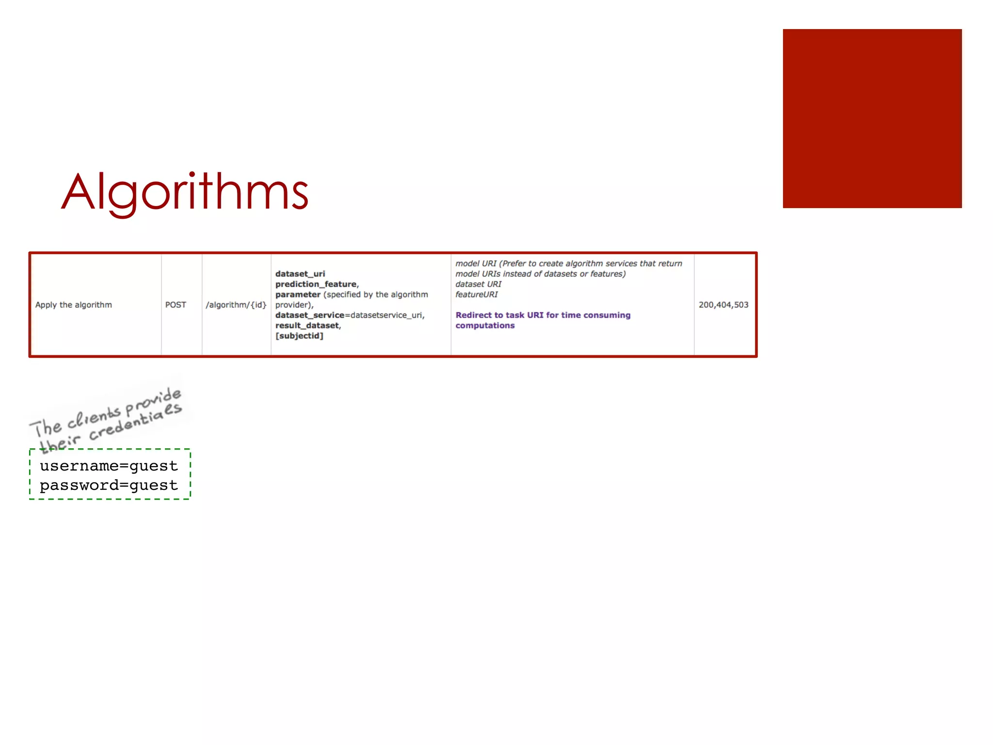 Algorithms 
username=guest! 
password=guest! 
 