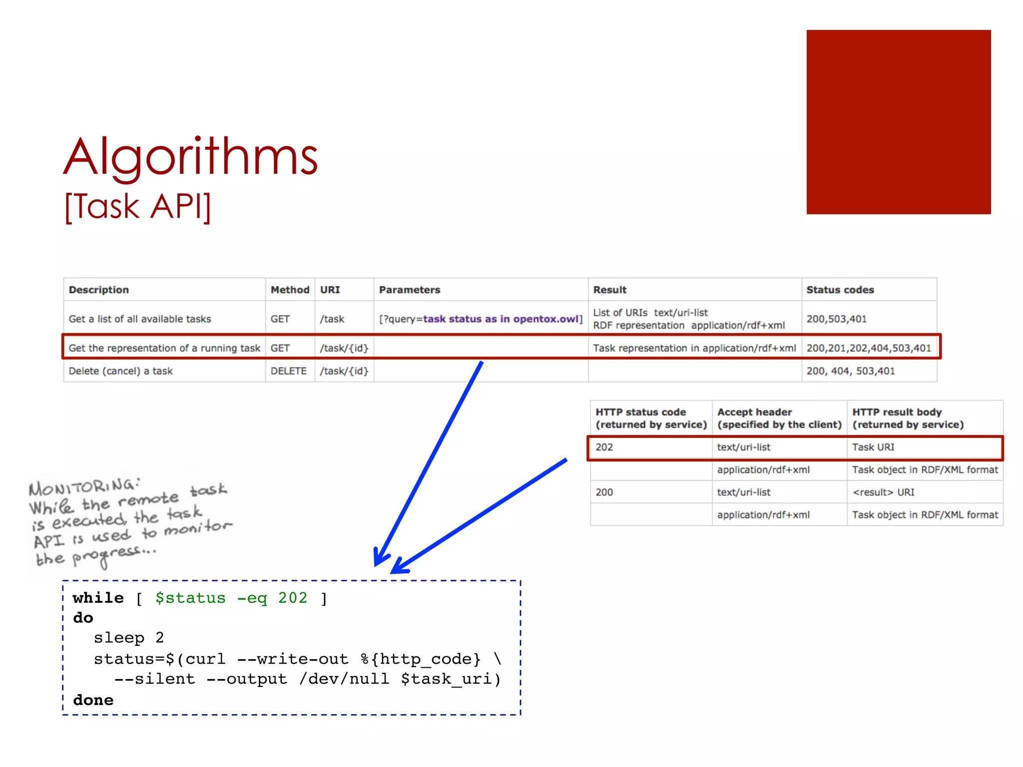 Algorithms 
[Task API] 
while [ $status -eq 202 ]! 
do! 
sleep 2! 
status=$(curl --write-out %{http_code} ! 
--silent --output /dev/null $task_uri)! 
done! 
 