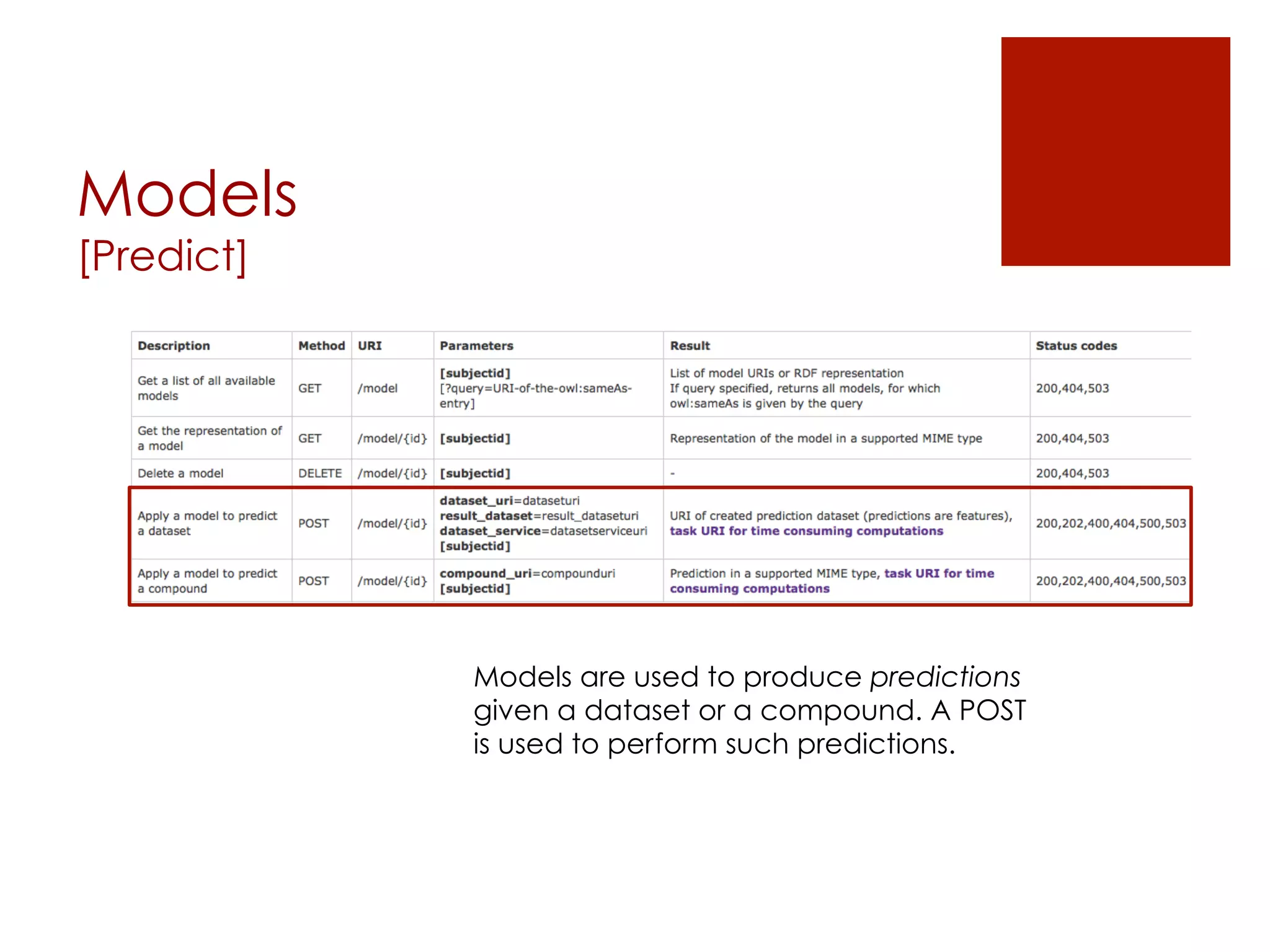 Models 
[Predict] 
Models are used to produce predictions 
given a dataset or a compound. A POST 
is used to perform such predictions. 
 