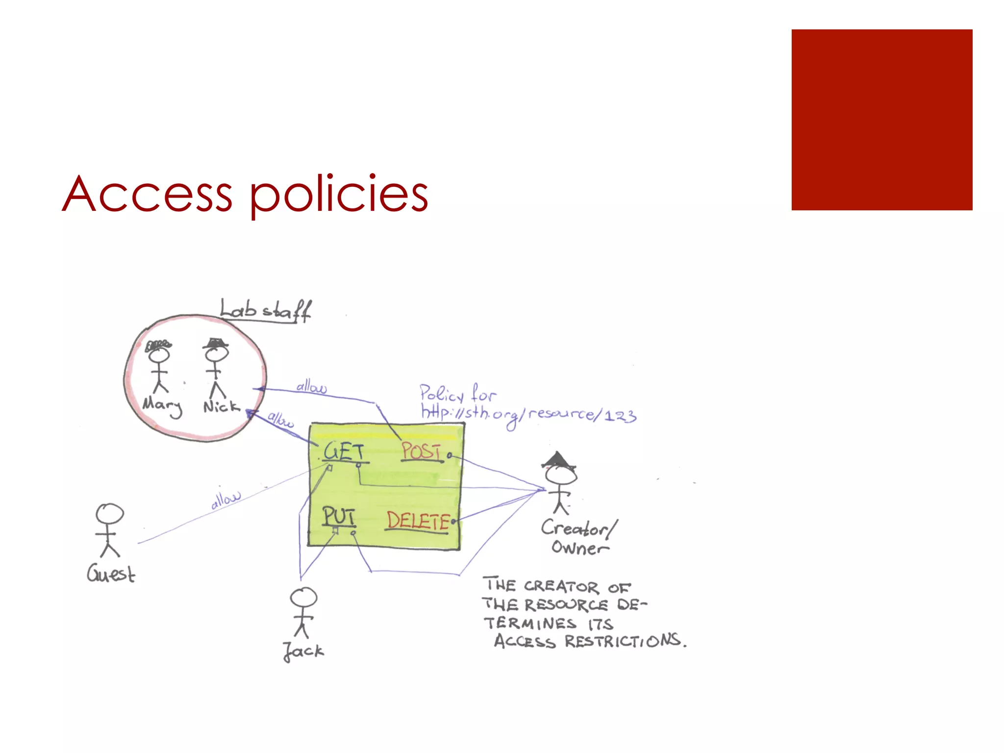 Access policies 
 