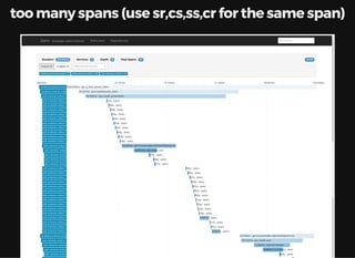 too many spans (use sr,cs,ss,cr for the same span)
 
