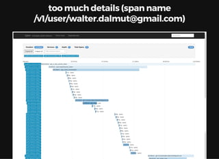 too much details (span name
/v1/user/walter.dalmut@gmail.com)
 