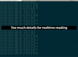 Too much details for realtime reading
 