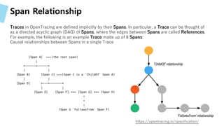 What is a Span
The “span” is the primary building block of a distributed trace, representing an individual unit of work
do...