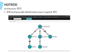 HOTROD
DataFlow 확인
§ 전체 Architecture을 DAG(Directed Acyclic Graph)로 확인
 